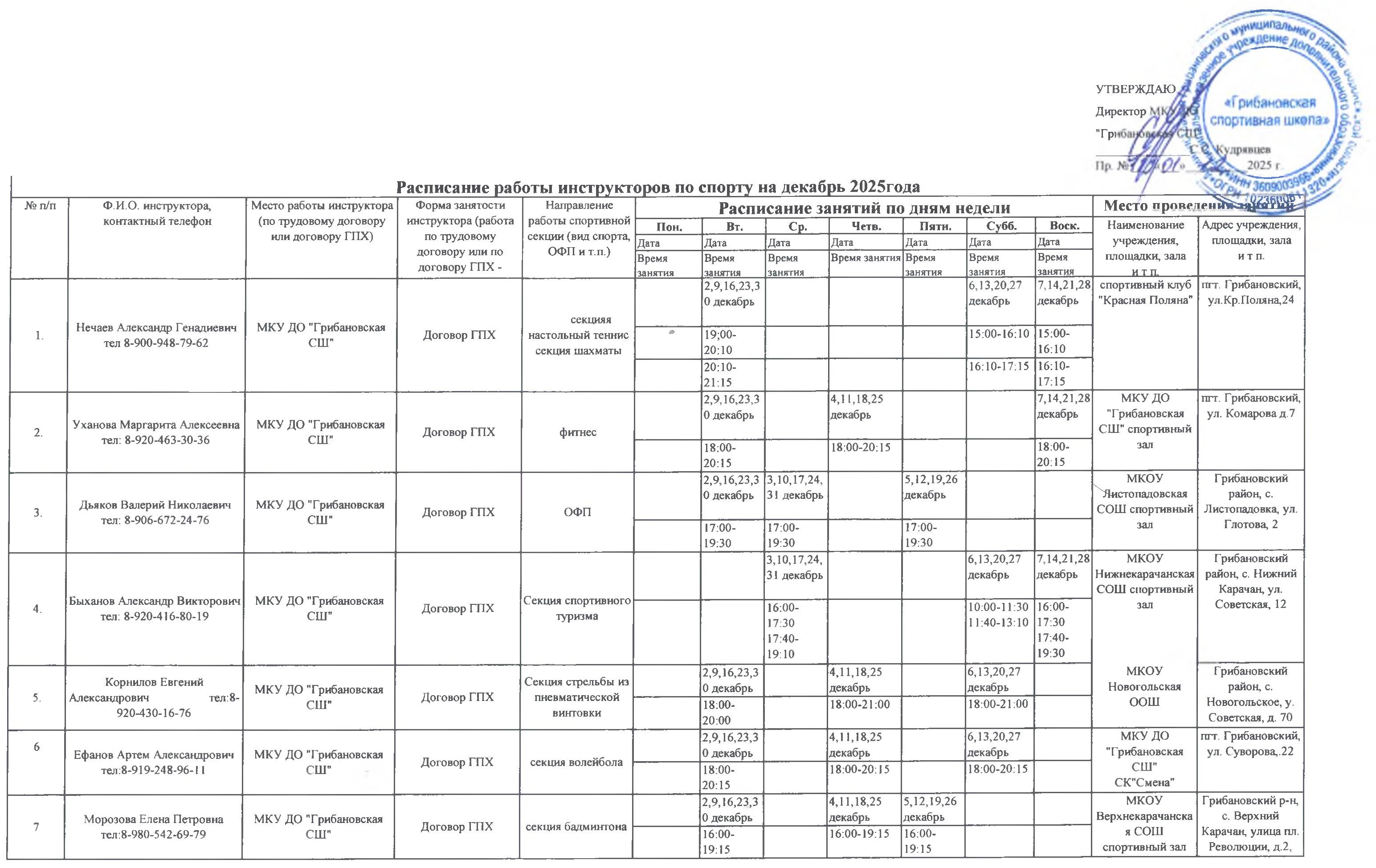 Расписание занятий инструкторов по спорту Грибановского района на 2025 год..