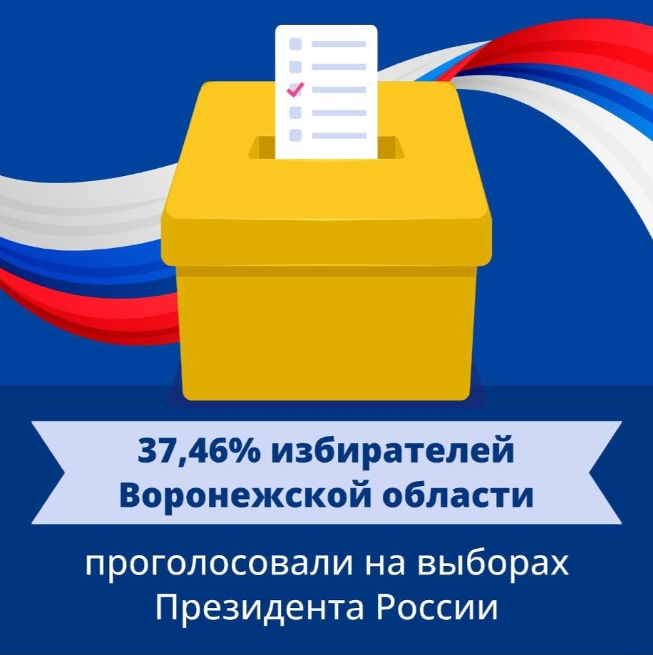 В Воронежской области завершился первый день голосования на выборах Президента Российской Федерации..